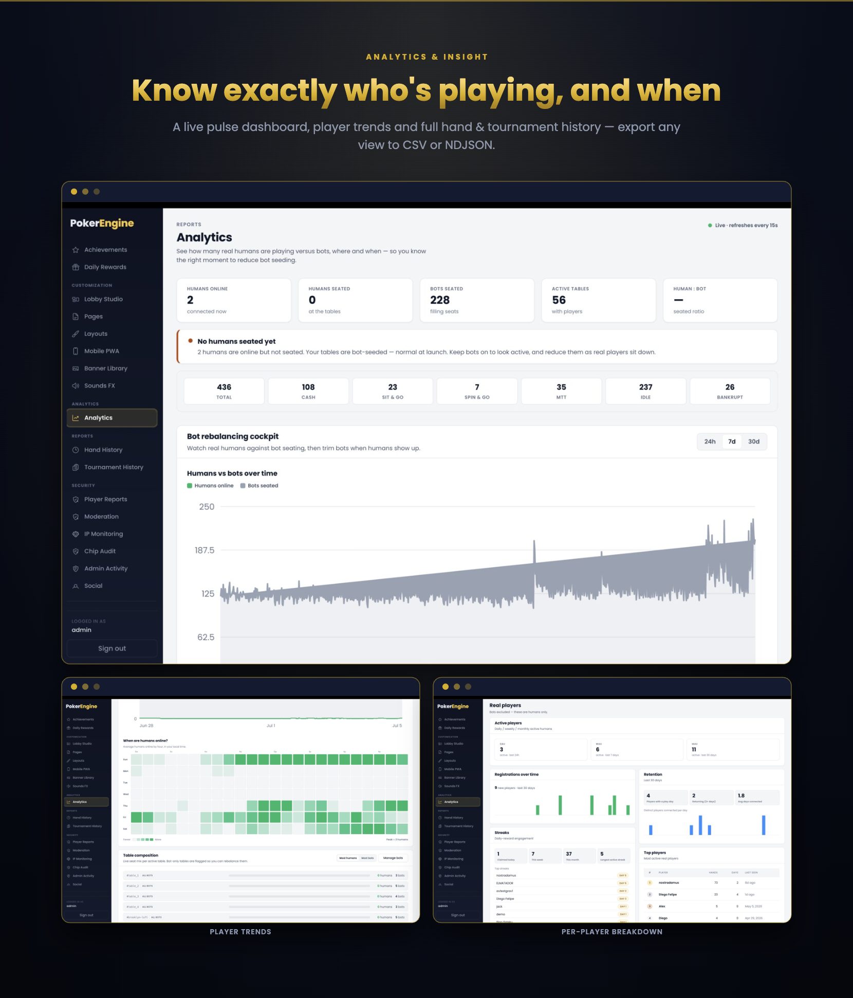 Analytics - live pulse dashboard, player trends and data export