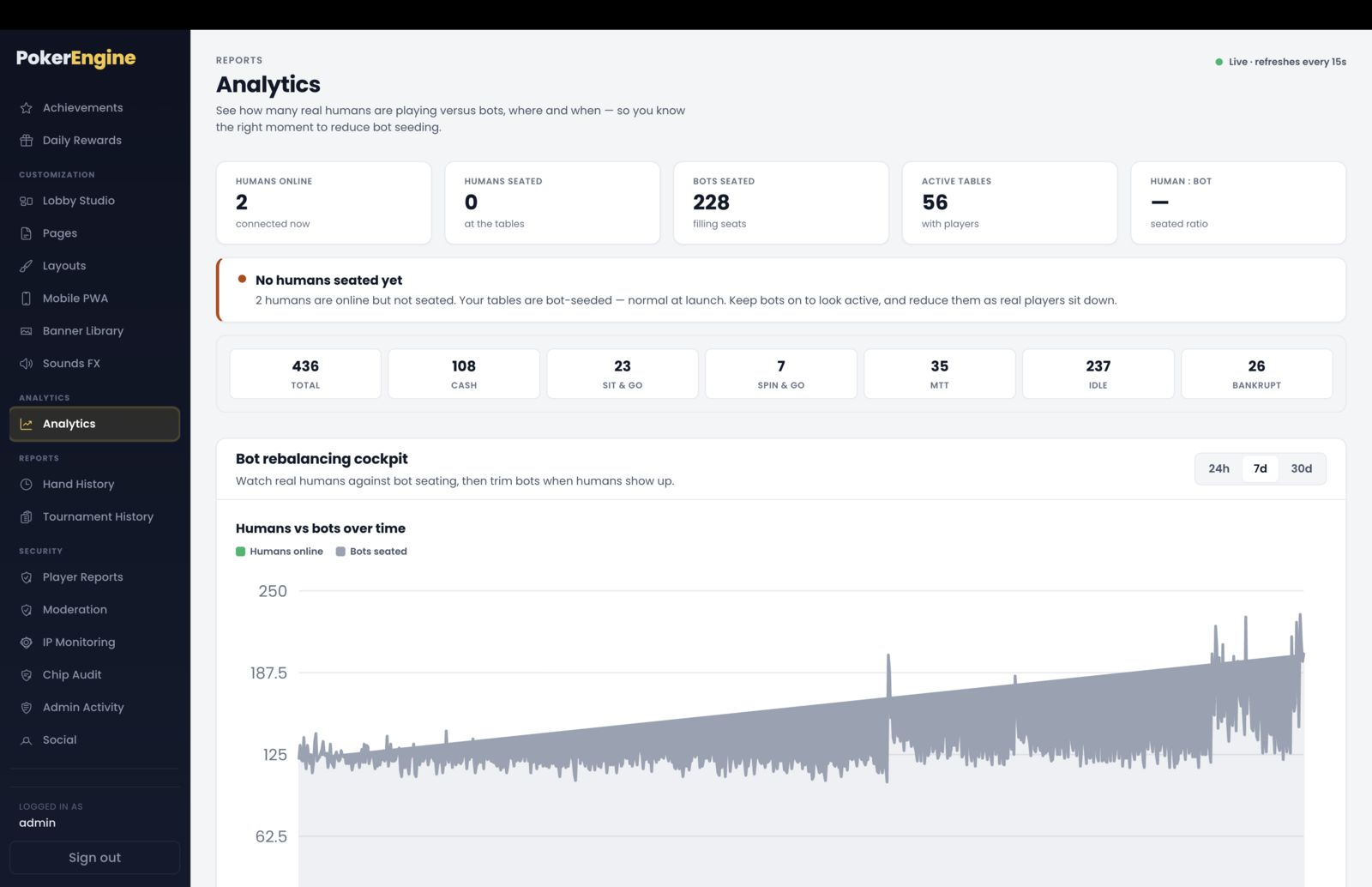 Analytics live pulse
