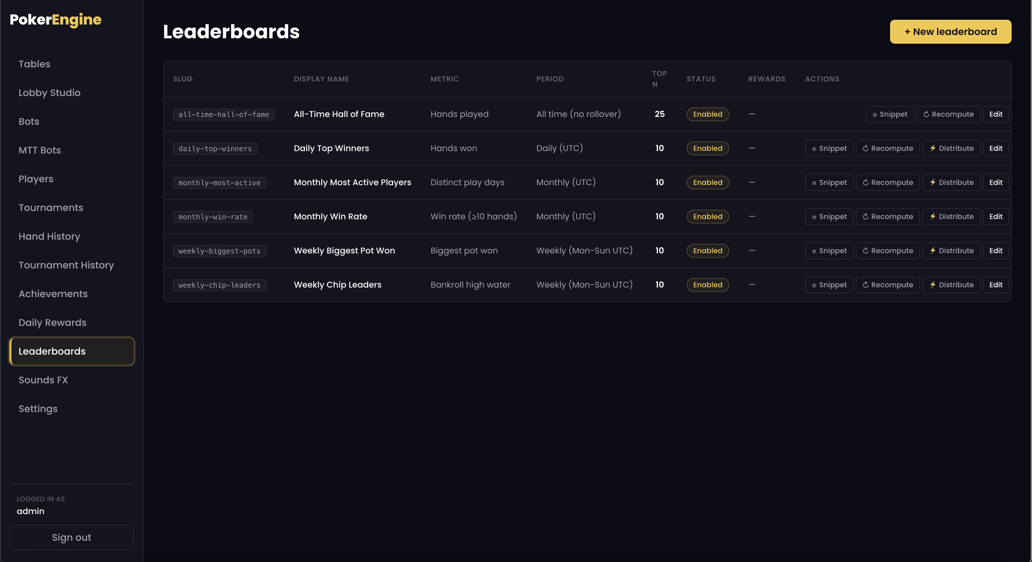 Multi-leaderboard configuration