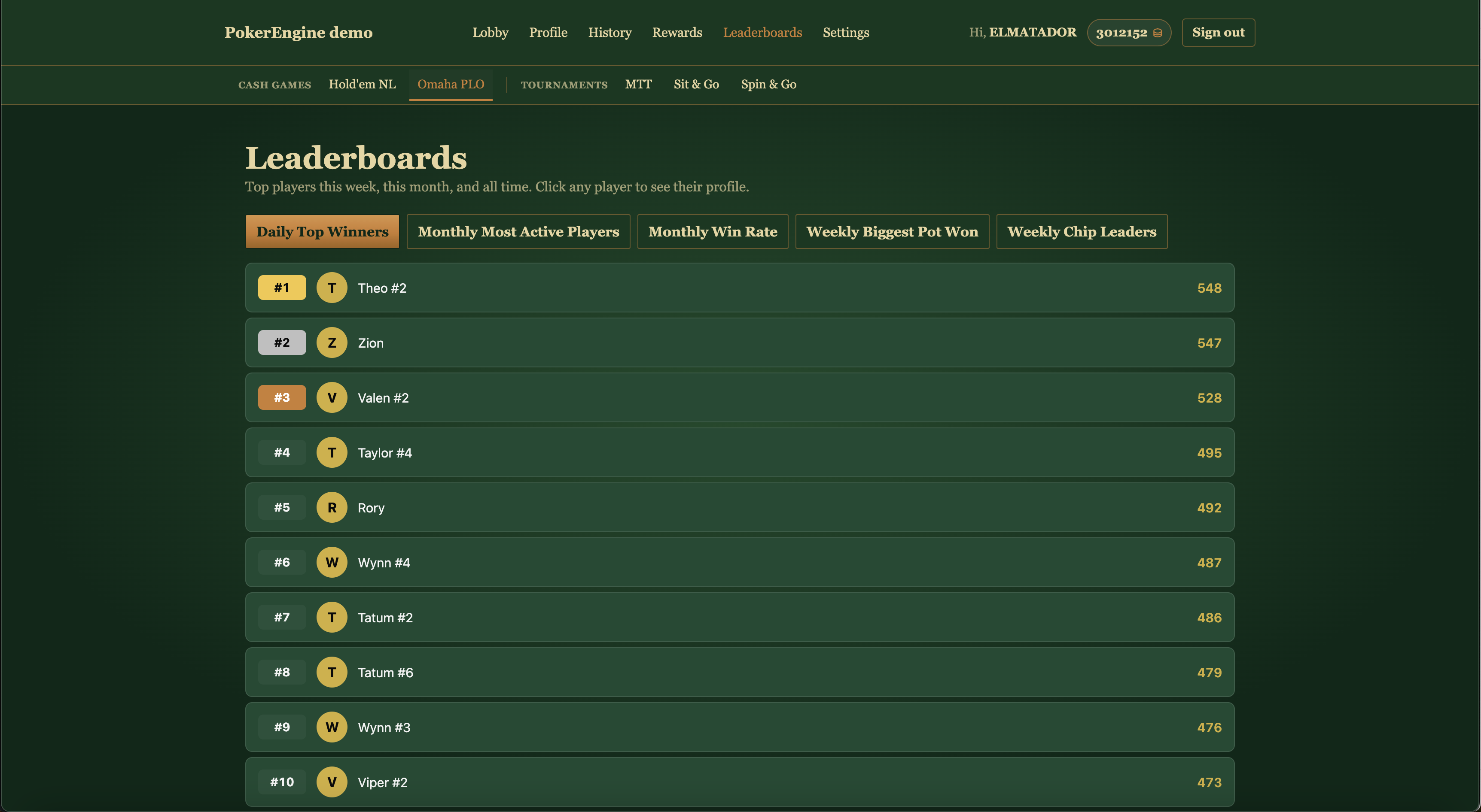 Player leaderboards